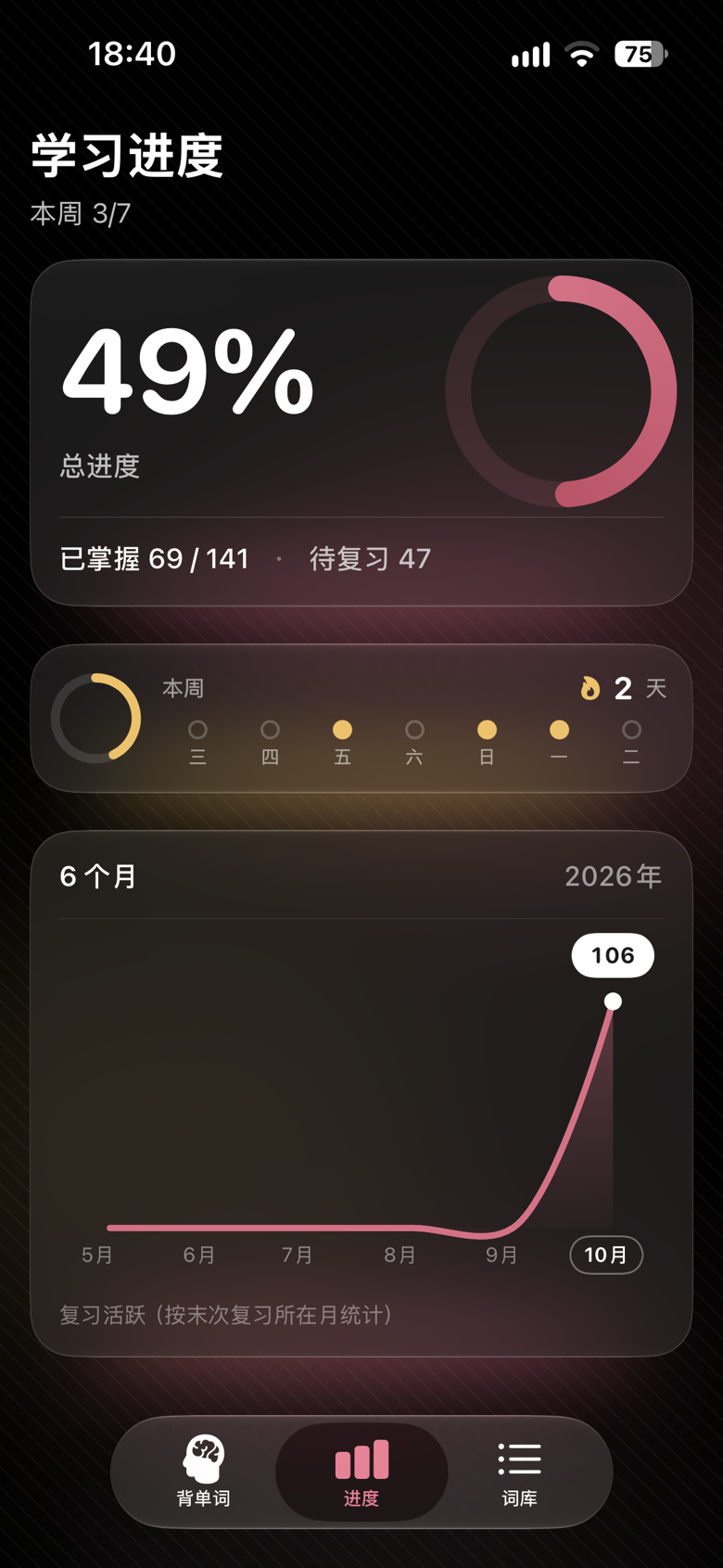 学习进度